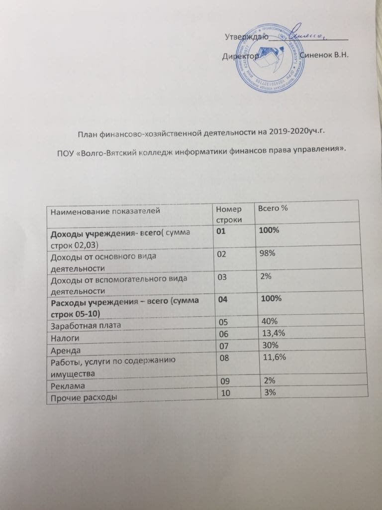 Иллюстрация к разделу о финансово-хозяйственной деятельности